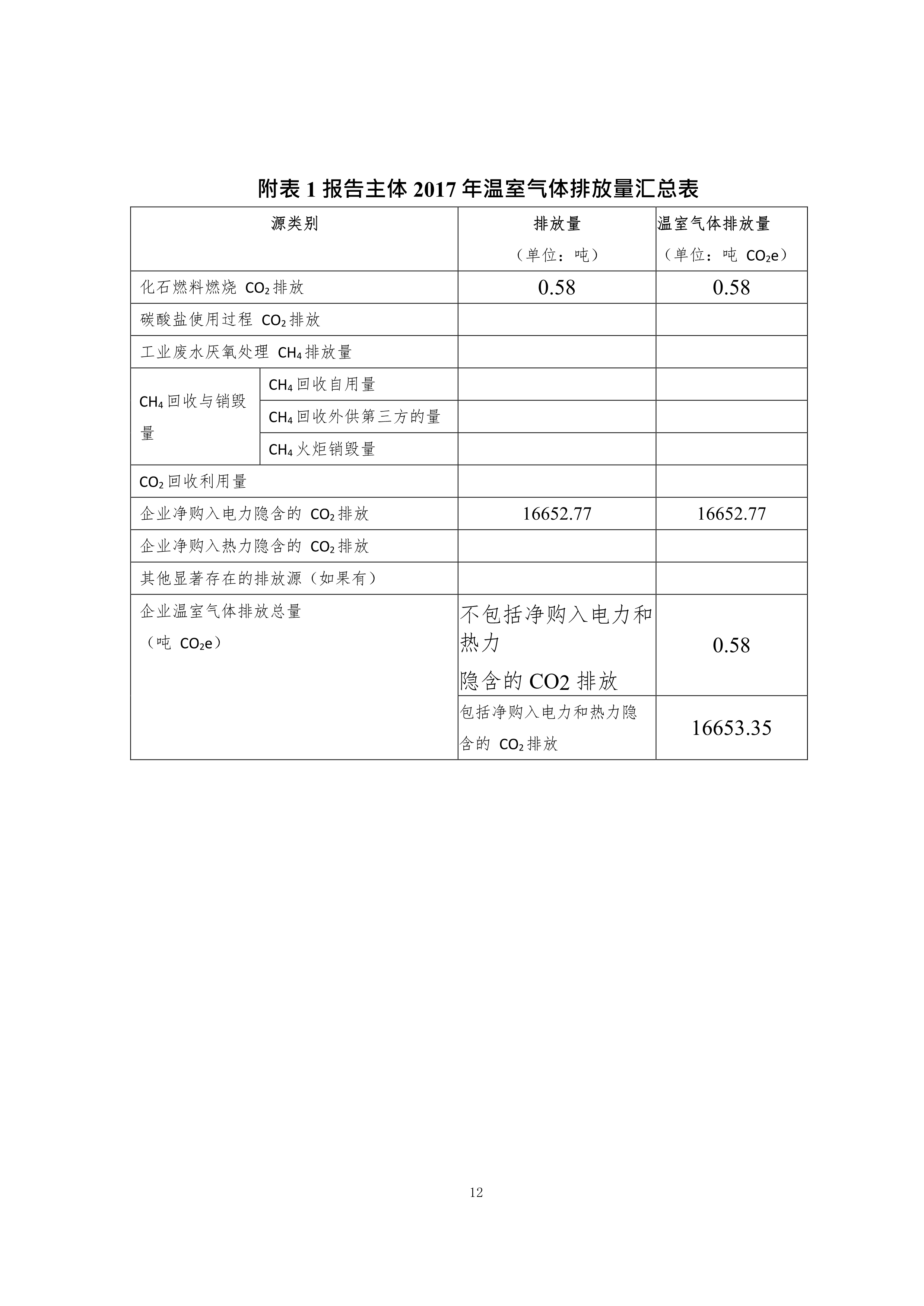 工業(yè)其它行業(yè)企業(yè)溫室氣體排放報告