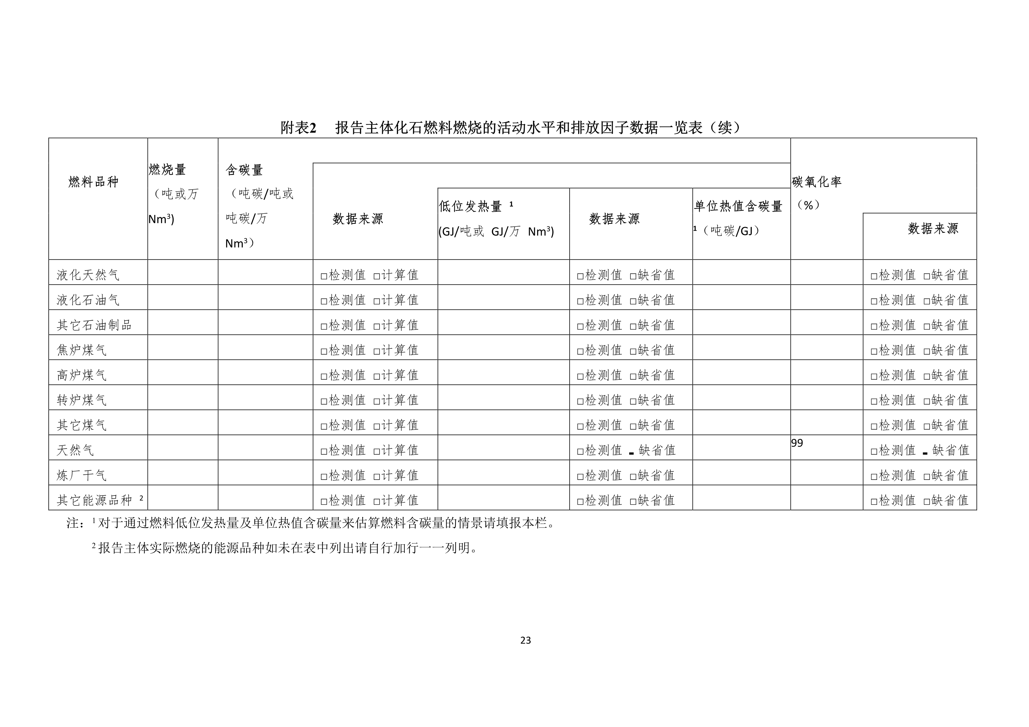 工業(yè)其它行業(yè)企業(yè)溫室氣體排放報告