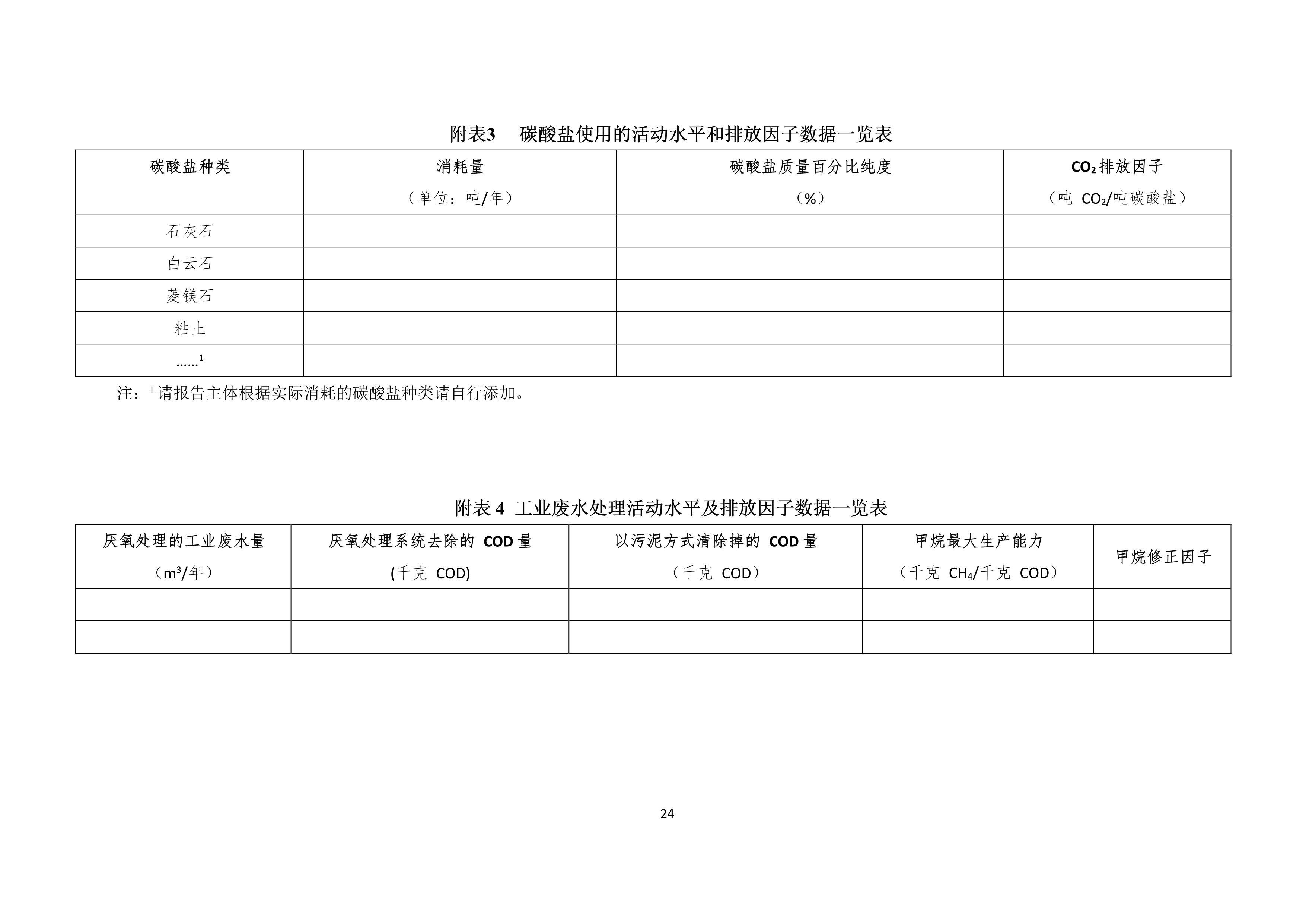 工業(yè)其它行業(yè)企業(yè)溫室氣體排放報告