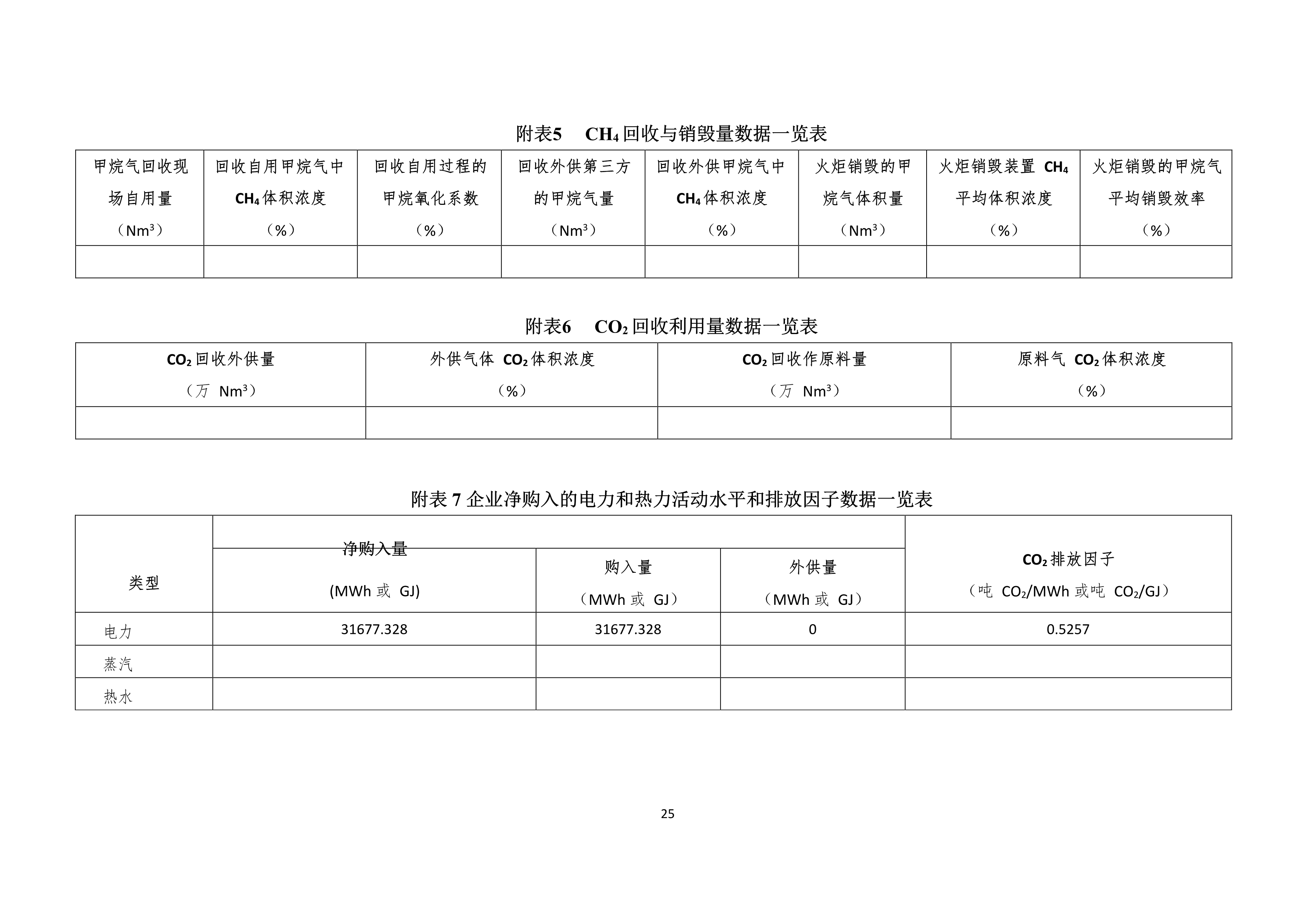 工業(yè)其它行業(yè)企業(yè)溫室氣體排放報告