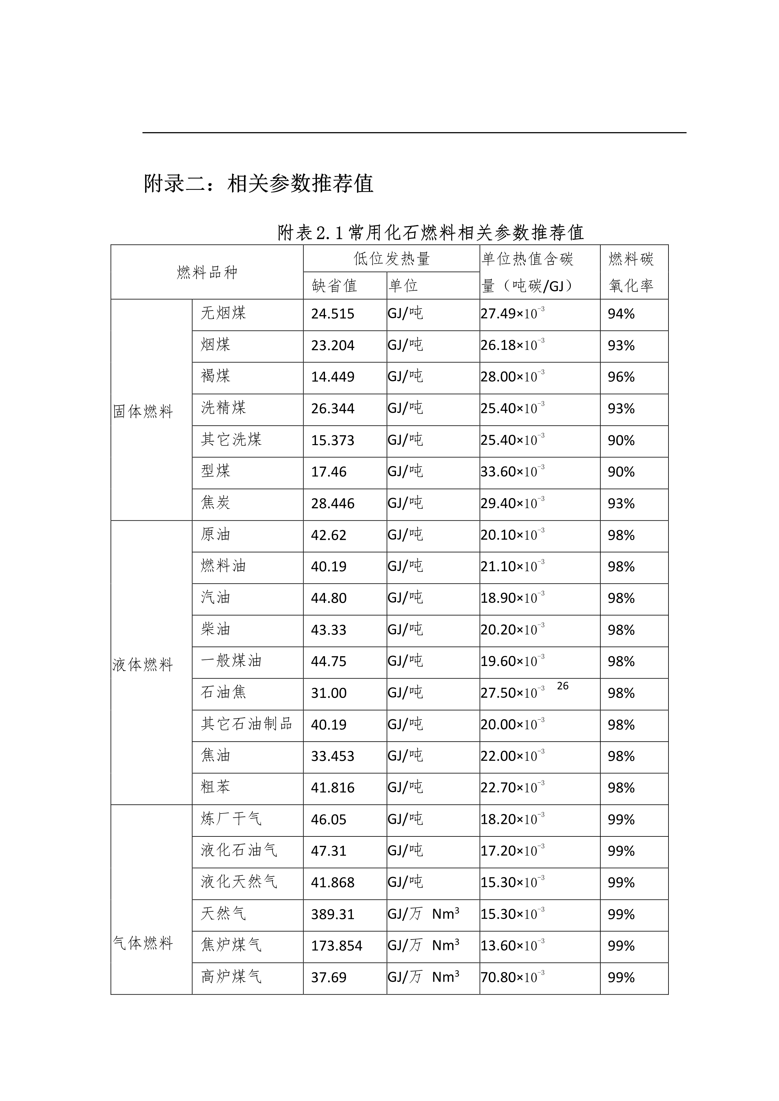 工業(yè)其它行業(yè)企業(yè)溫室氣體排放報告
