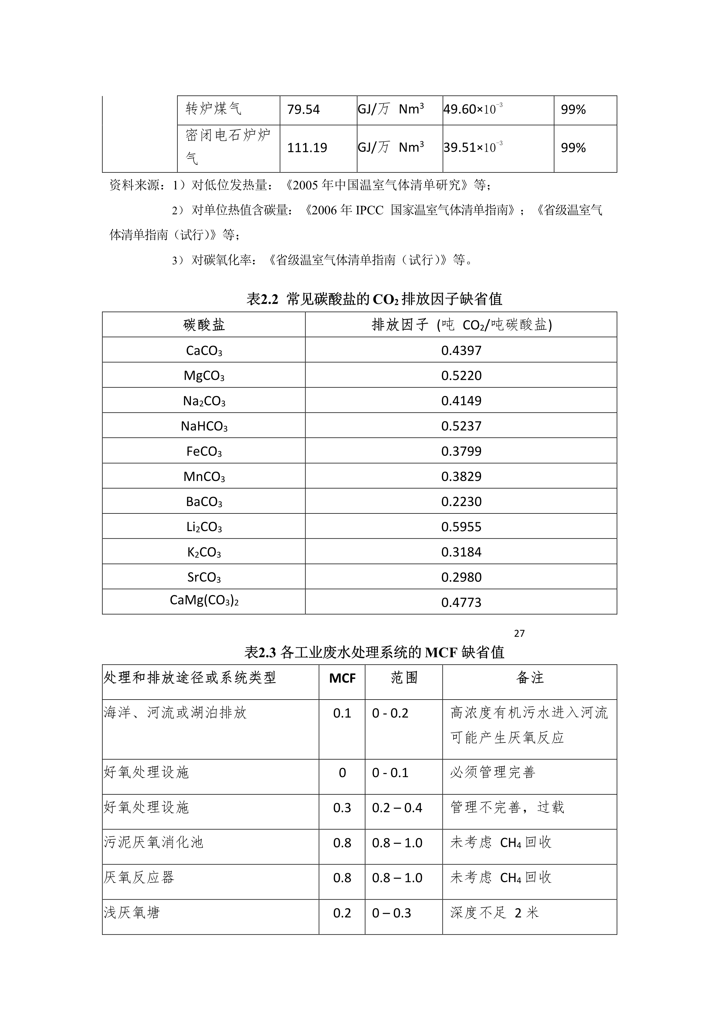 工業(yè)其它行業(yè)企業(yè)溫室氣體排放報告