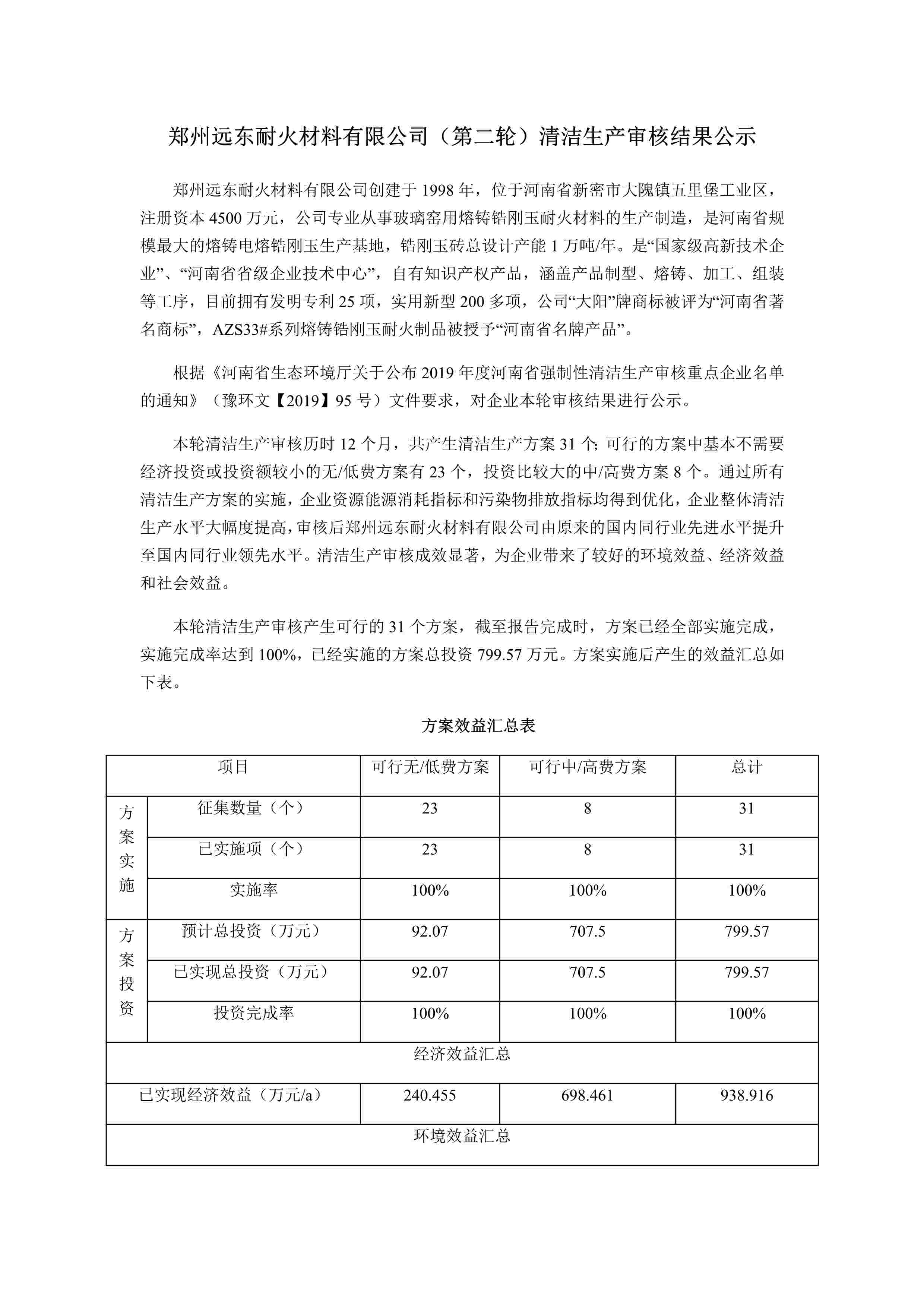 鄭州遠東耐火材料有限公司（第二輪）清潔生產(chǎn)審核結果公示