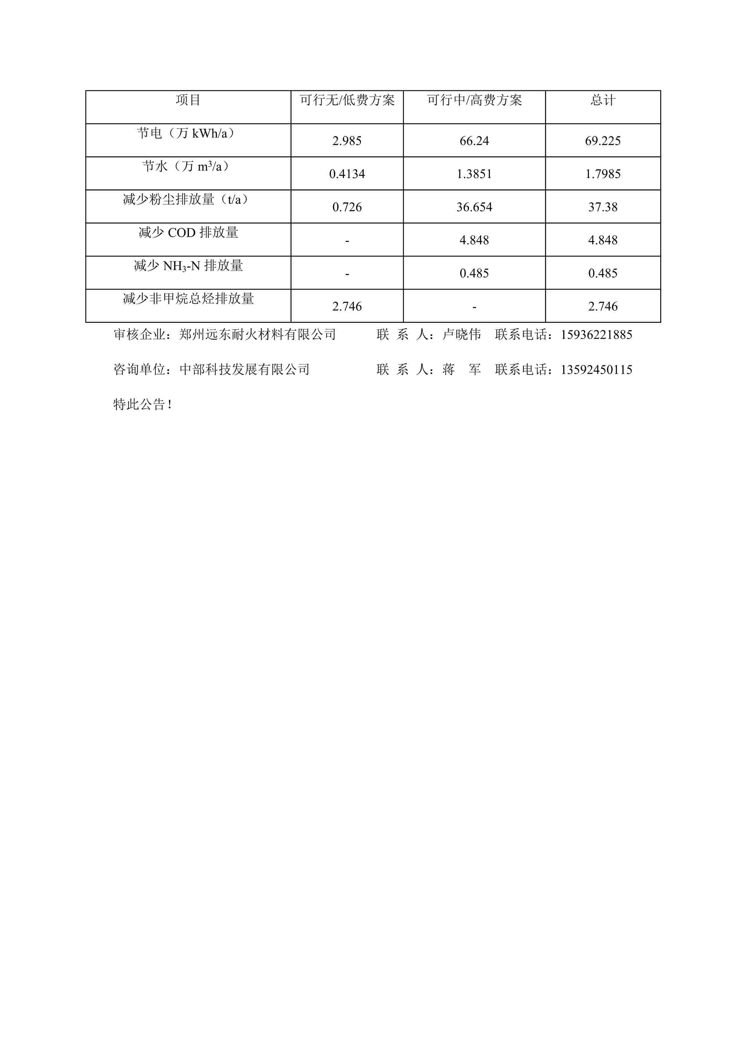 鄭州遠東耐火材料有限公司（第二輪）清潔生產(chǎn)審核結果公示