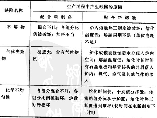 電熔鋯剛玉磚澆鑄和退火中產(chǎn)生的缺陷以及克服的方法 電熔鋯剛玉磚澆鑄和退火中產(chǎn)生的缺陷以及克服的方法